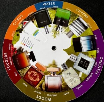 The fragrance wheel